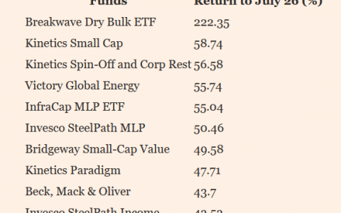 比特币和房地产，这支70亿美元基金的终极抗通胀公式