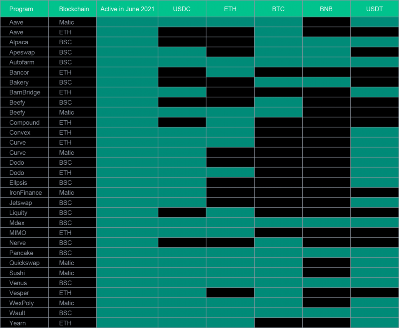 SwissBorg 应用程序执行的分配说明