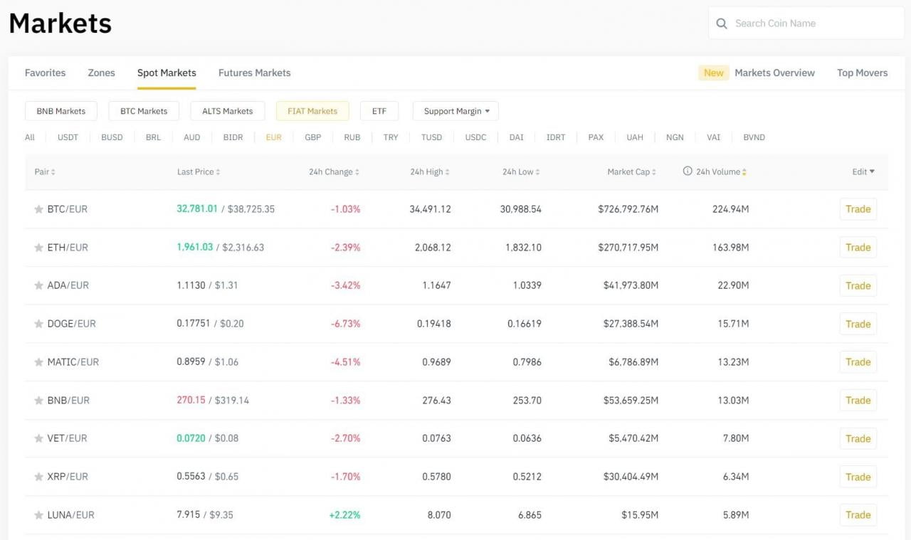 购买加密货币？ 这是你如何在币安上做到这一点