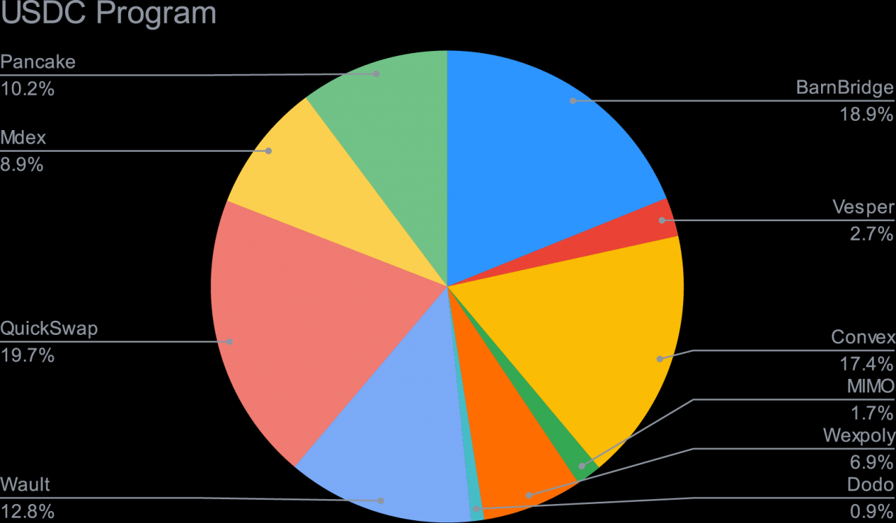 SwissBorg 去中心化其配置，以尽量减少特定矿池的风险