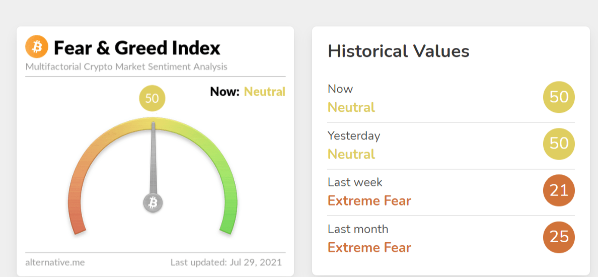 由于 BTC 价格突破 4 万美元，比特币创下 1 年来最大的单日交易流出量