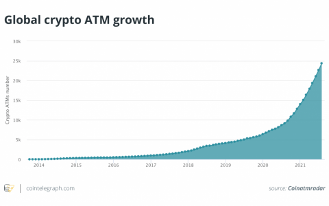 加密货币 ATM 是否让主流用户更容易购买 BTC？