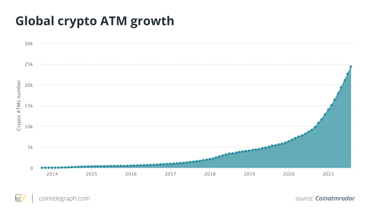 加密货币 ATM 是否让主流用户更容易购买 BTC？