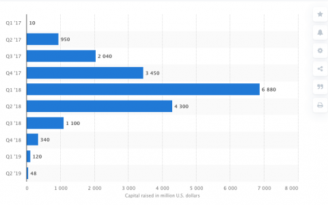 以太坊的六年：看看它的主要变化