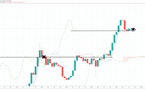 BTC 就在抛物线大幅上涨之前