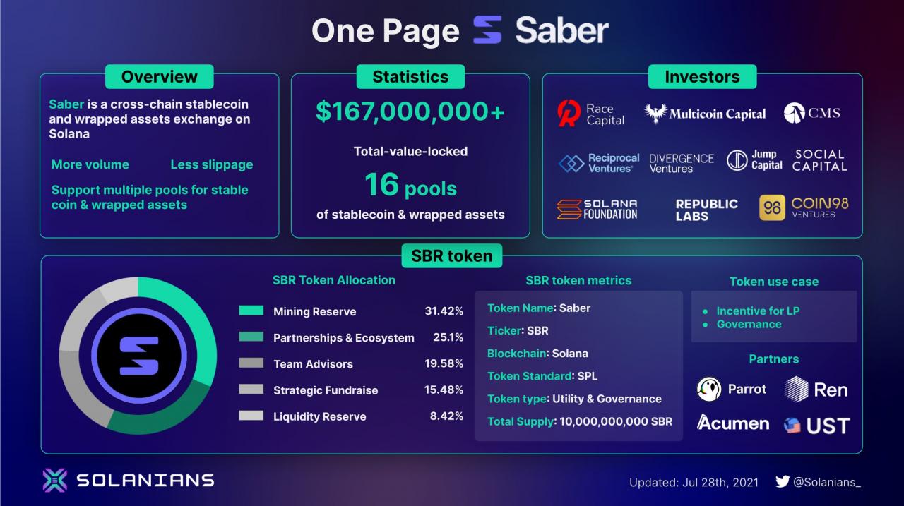 DeFi 本周 – 7 月 30 日