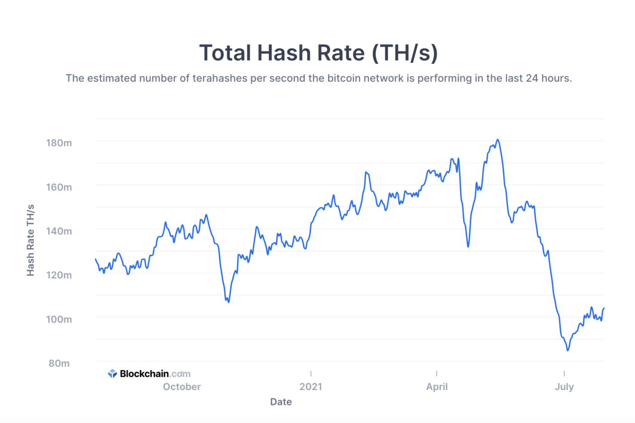BTC 看到 4 万美元遭到拒绝，并努力保持在短期上涨价格通道内