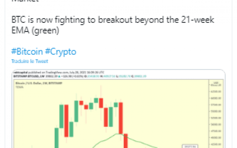 7 月 30 日比特币价格 – Whale Trust