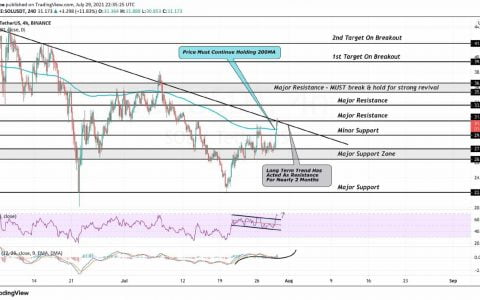 索拉纳 [SOL] 价格分析：Solana 旨在突破多月趋势