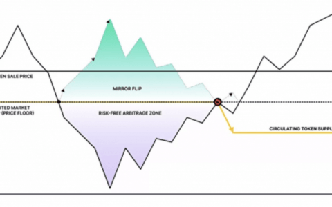 DAO Maker：为加密货币投资带来普遍影响的平台