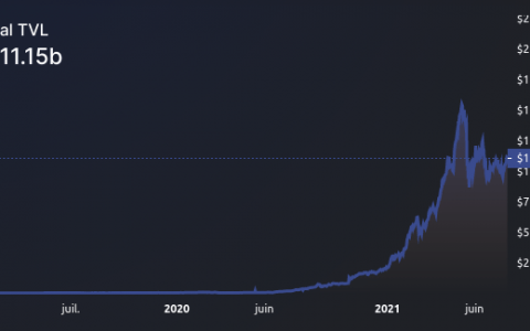 去中心化金融的大骗局 – CoinMetrics 和 TVL 的秘密