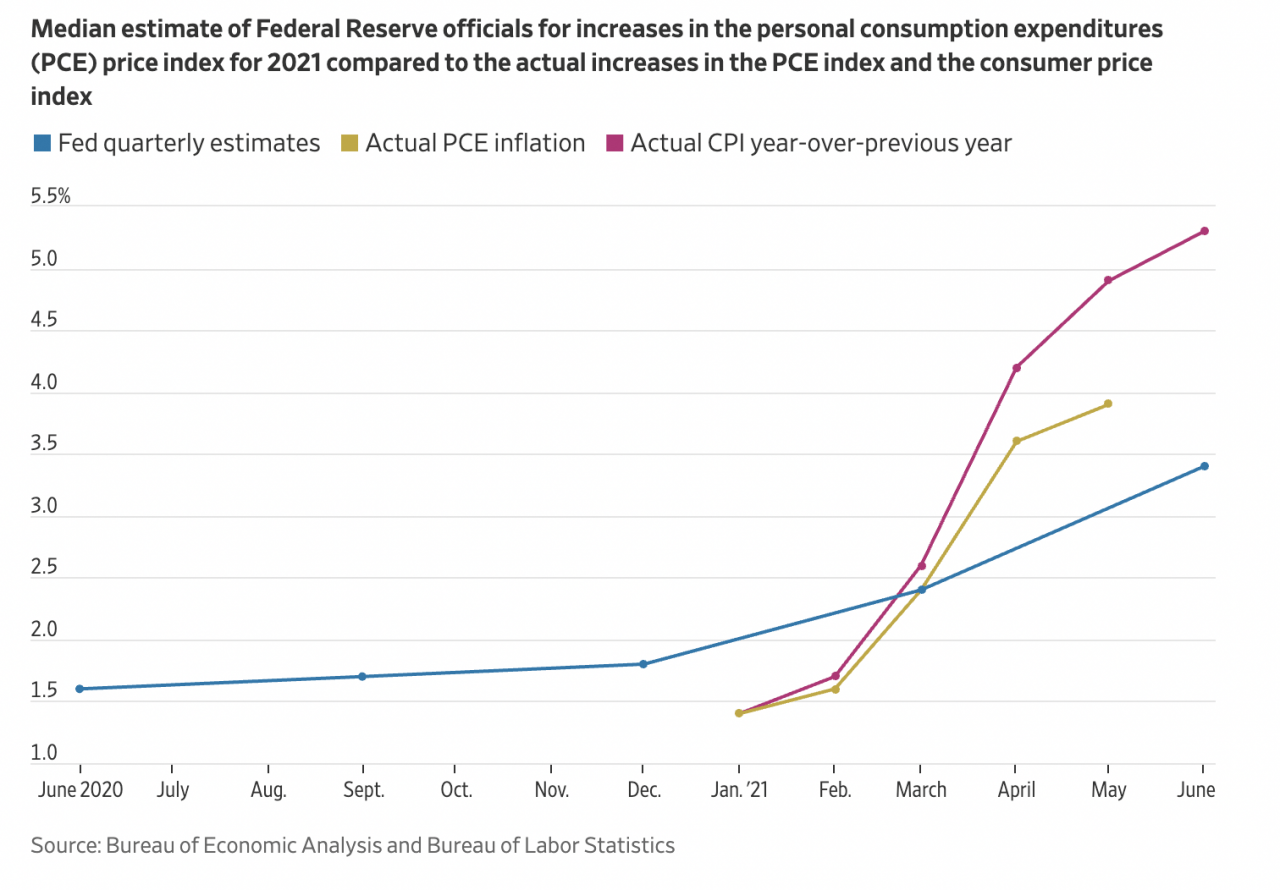 “鲸鱼”和“鱼”之间的比特币增持加速，而 BTC 上涨至 4 万美元