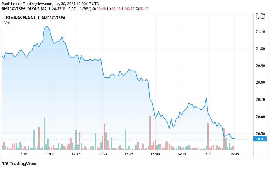 乌西米纳斯 (USIM5)