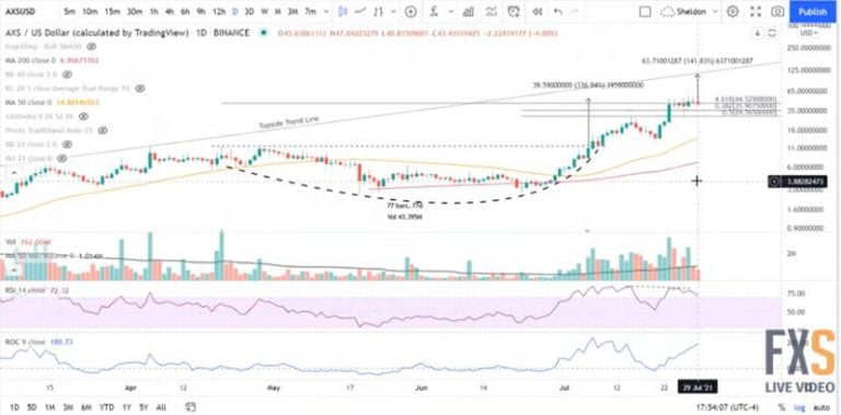 AXS 价格K线走势图