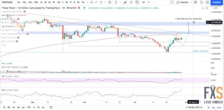 THETA 价格K线走势图