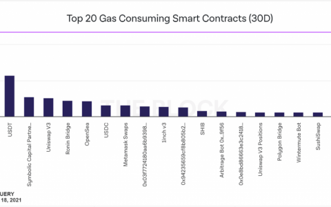 检查 Balancer、Curve 和 Uniswap 中的费率差异