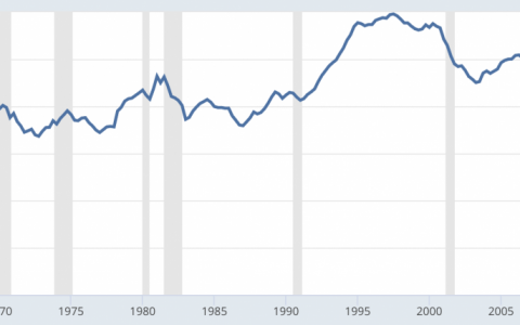 随着反向回购达到 1 万亿美元，比特币上涨