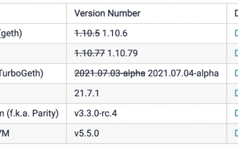 「伦敦升级」赶上市场反弹？以太币涨幅超越比特币