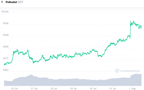查看本周的最高估值