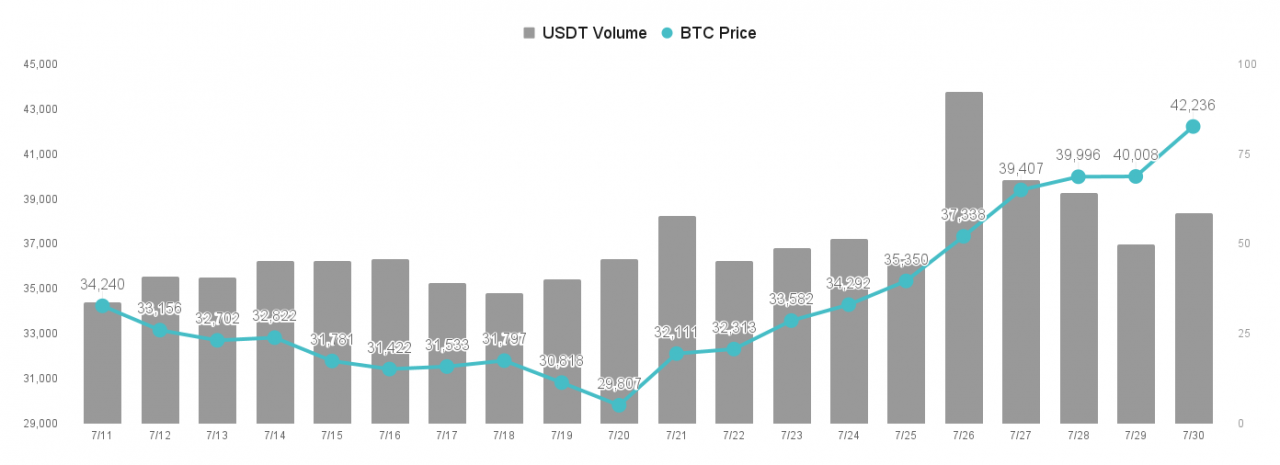 【MICA RESEARCH】比特币又失守4 万美元，投资人静待Coinbase 财报