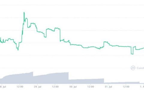 UFI代币 上线 48 小时暴涨 728%； 无聊吗？