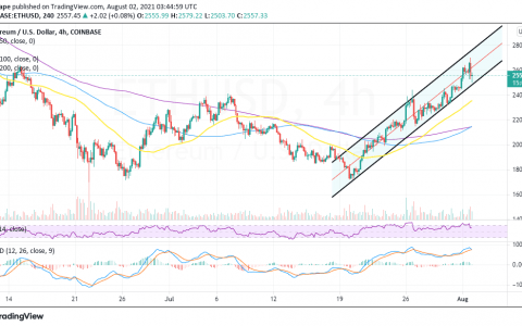 以太坊价格在伦敦硬分叉之前跃升至 2,600 美元