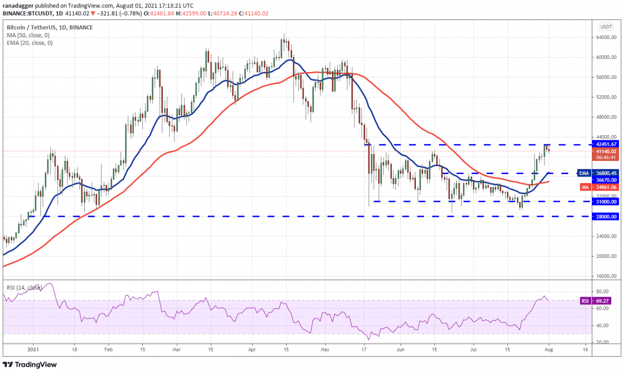 本周最值得关注的 5 种加密货币：BTC、UNI、LINK、SOL、XMR