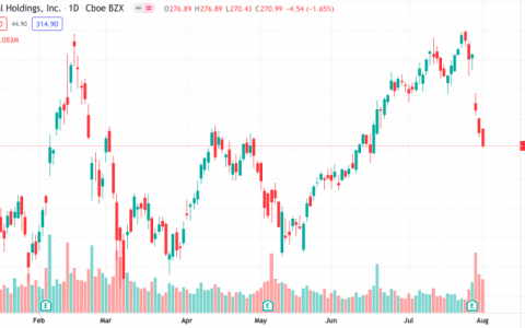 PayPal 扩大加密货币团队，聘请 100 多名区块链专家