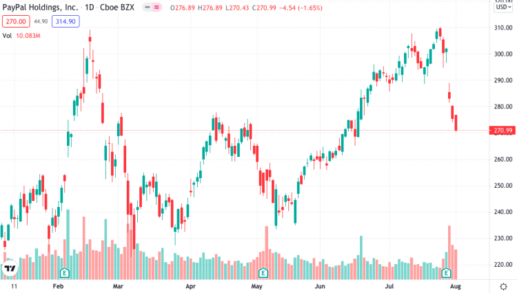 PayPal 扩大加密货币团队，聘请 100 多名区块链专家