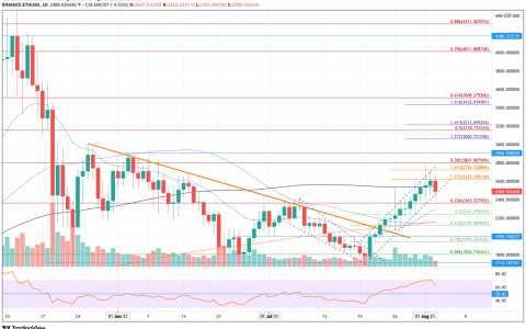 以太坊价格分析 – ETH 在伦敦硬分叉之前的价格通道内继续上行