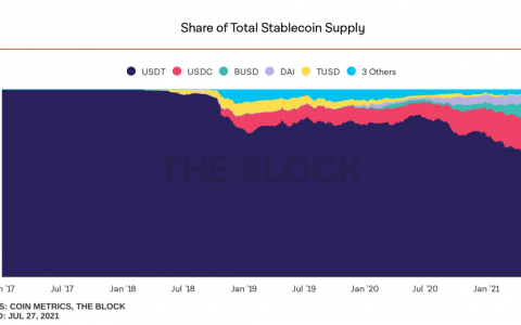 美国司法部放大镜下的Tether（USDT）过去