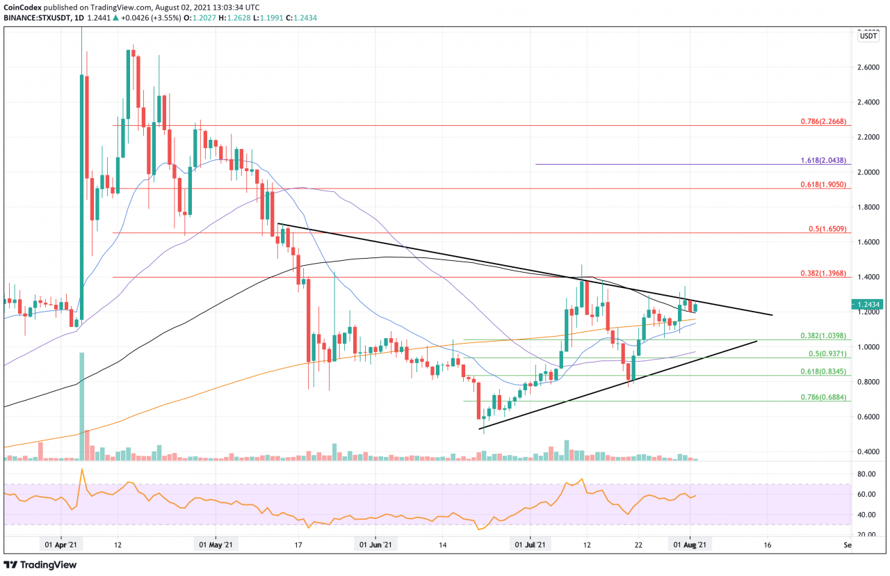 值得关注的顶级代币 – ETH、NEO 和 STX 将走向何方？