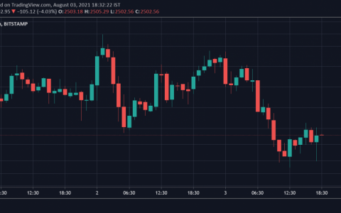 以太坊（ETH）伦敦硬分叉将使这些代币过时