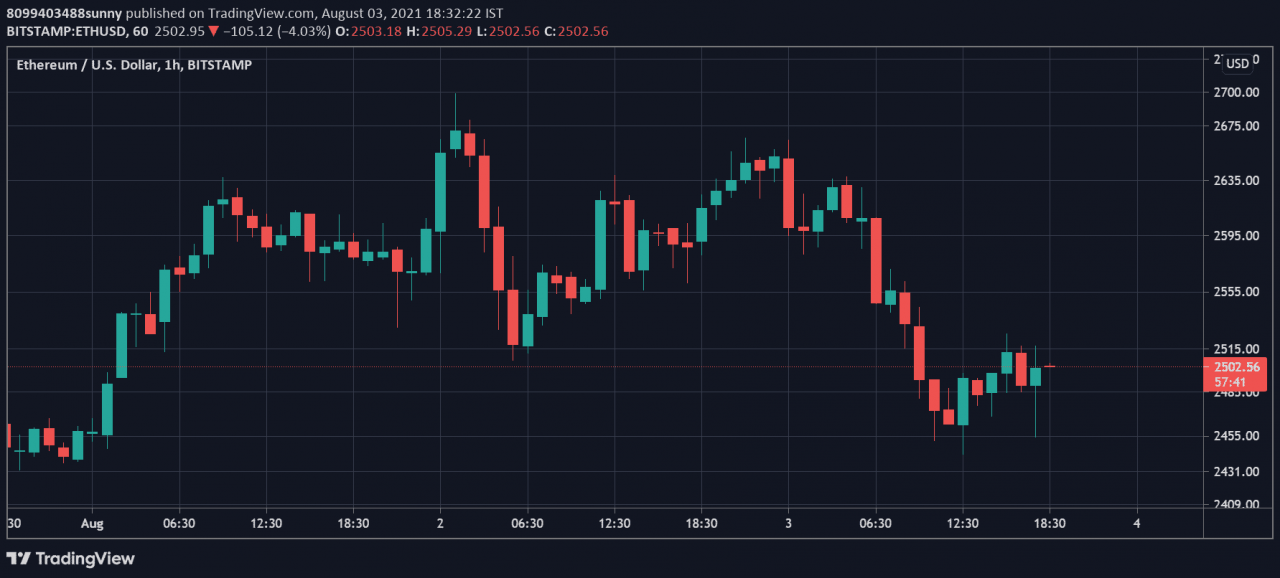以太坊（ETH）伦敦硬分叉将使这些代币过时