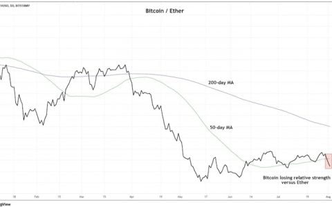 Fairlead 的 Katie Stockton 表示，由于技术指标表明加密货币处于风险模式，比特币即将上涨 34%