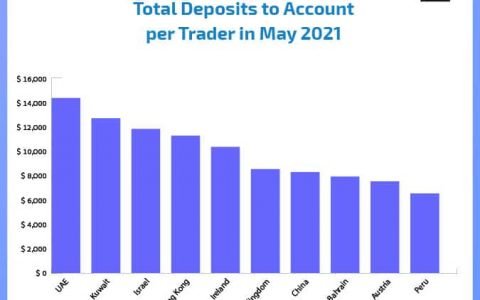 分析：可能会增加零售外汇账户的资本流入