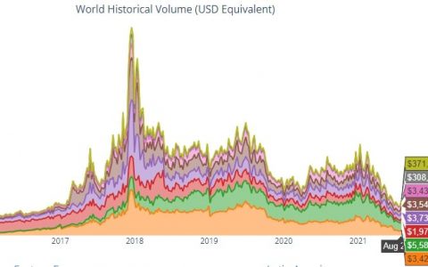 LocalBitcoins 取消 BTC 存款费用