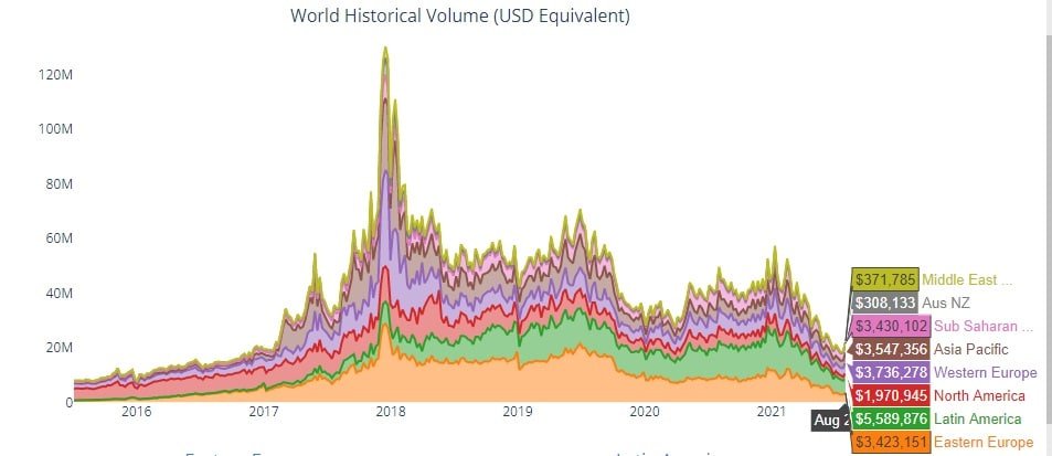 LocalBitcoins 取消 BTC 存款费用