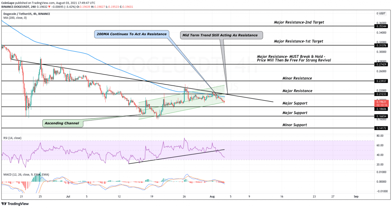 TradingViewK线走势图快照