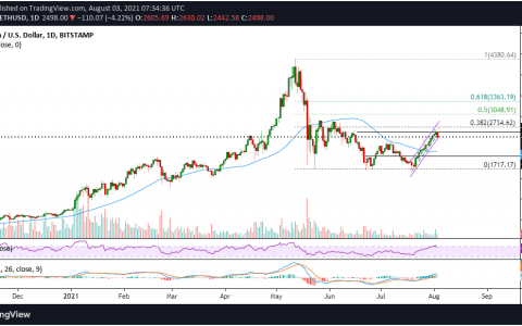 以太坊的下一步是什么？
