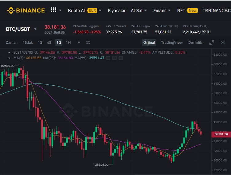 比特币网络数据就像“O”时代