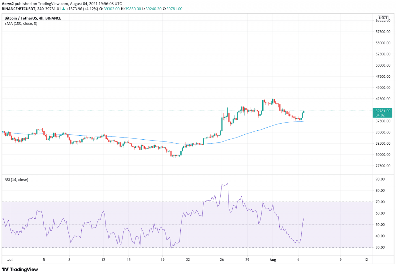 TradingViewK线走势图快照