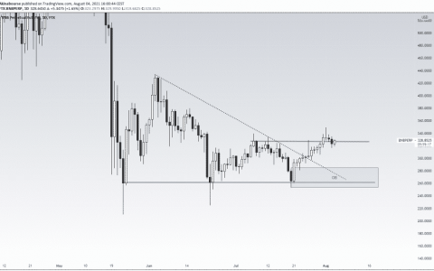 币安币（BNB）360°#14：2021年8月4日分析