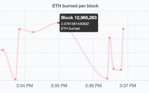 以太坊开始销毁——Trustnodes