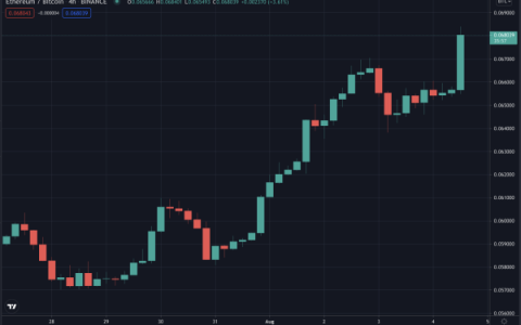 以太坊领先于销毁——Trustnodes