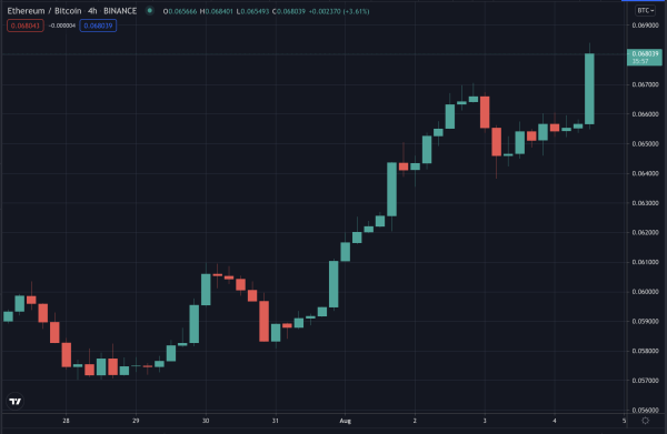 ETH/BTC 比率，2021 年 8 月