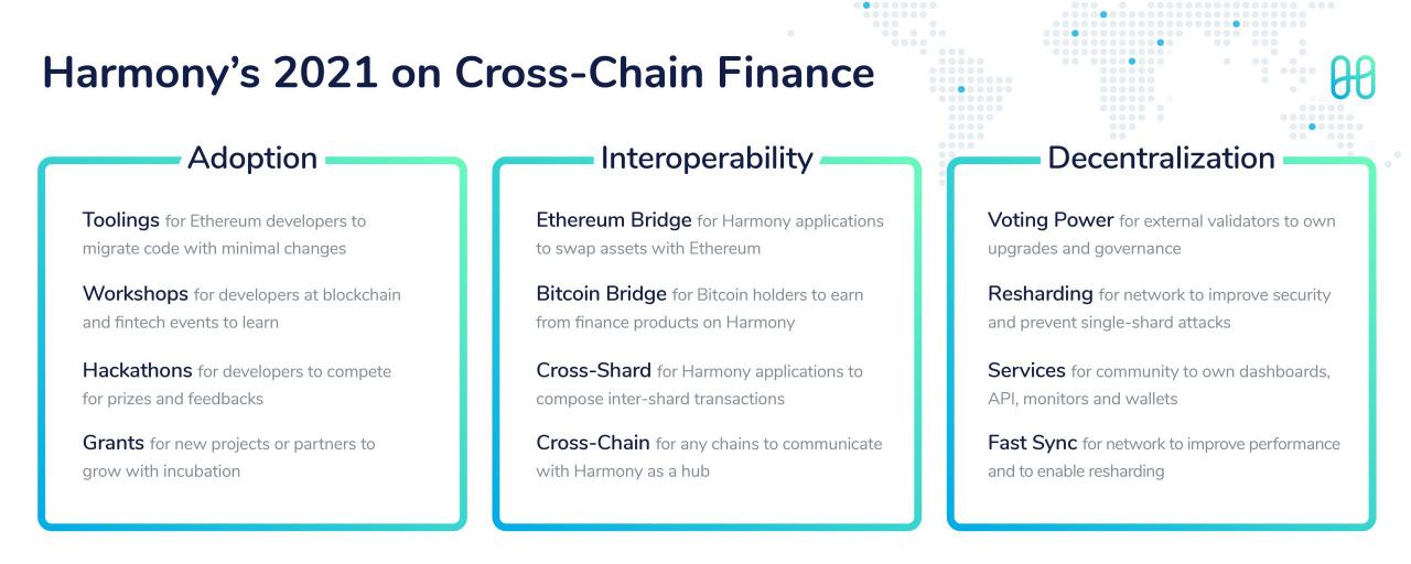 和谐（ONE）预测2021-2028：“所有区块链之桥”何时涨至1美元？ – Coincierge.de
