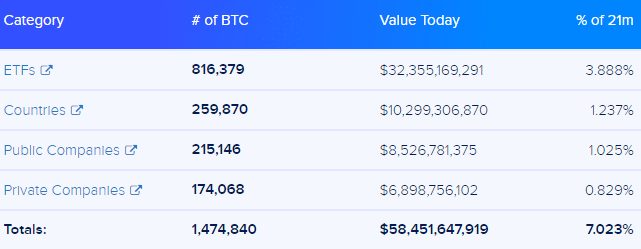 我对比特币有看涨偏见吗？ 我对比特币有看涨偏见