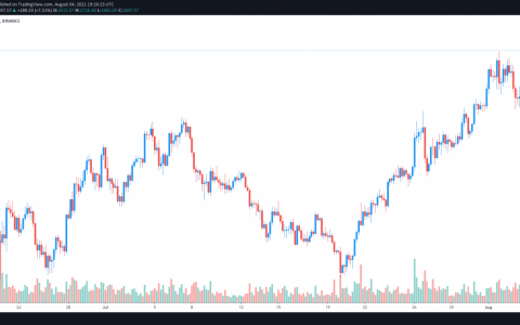 分析师争论以太坊的伦敦硬分叉是否是“卖新闻”事件