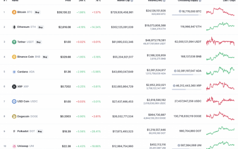 8 月 4 日比特币 SV (BSV) 价格分析